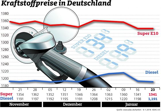 Bild: Grafik
