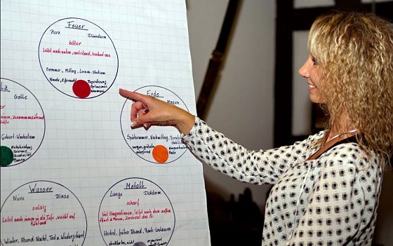 Bild: Helene Kempe
