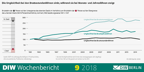 Bild: Grafik
