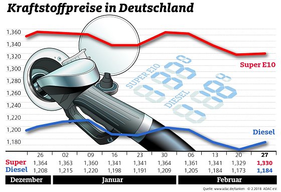Bild: Grafik