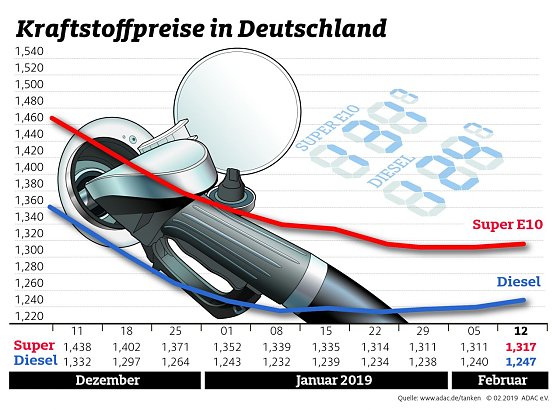 Bild: Grafik