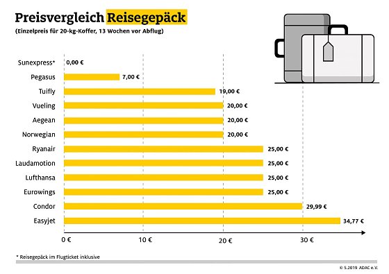 Bild: Grafik