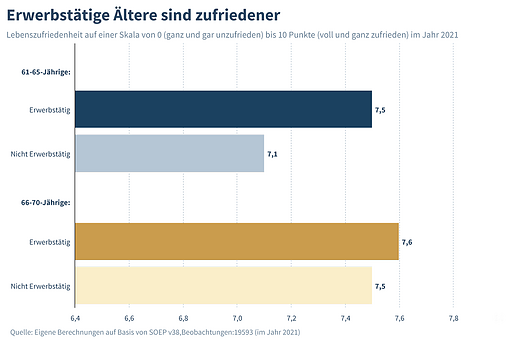 Bild: Grafik