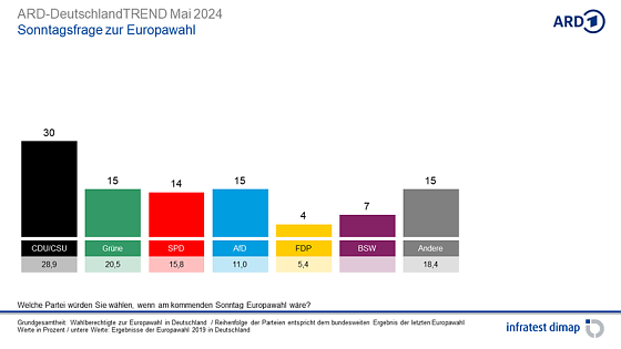 Bild: Grafik