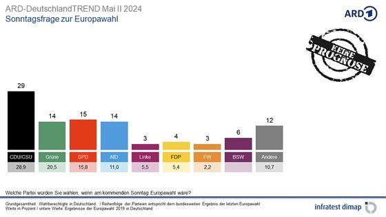 Bild: Grafik