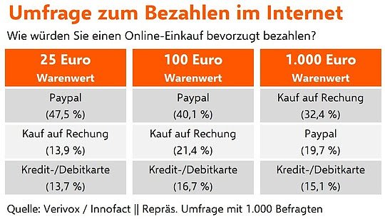 Bild: Tabelle