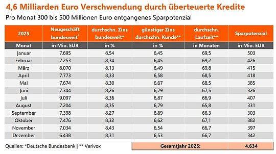 Bild: 