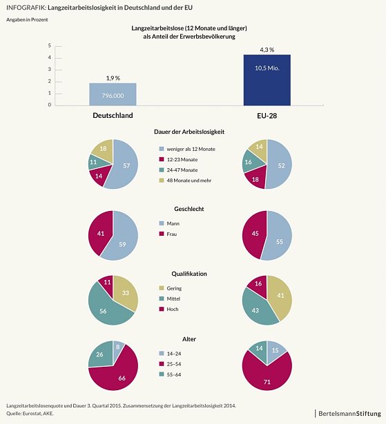 Bild: Grafik
