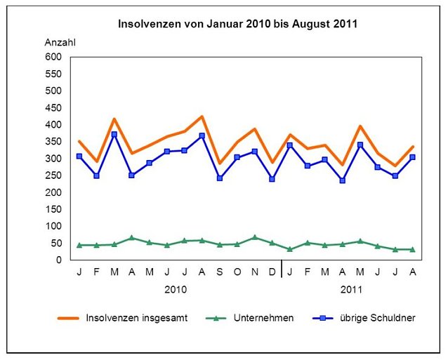 Bild: Grafik