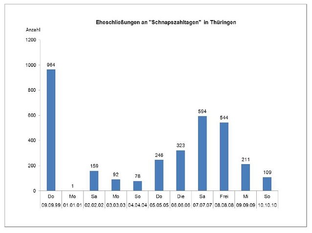 Bild: Die &Uuml;bersicht