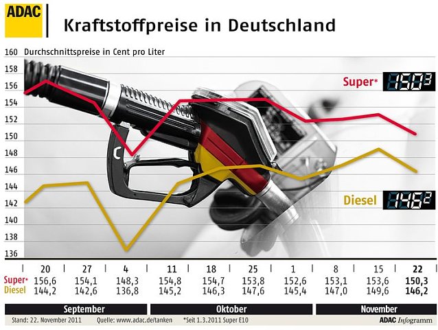 Bild: Der &Uuml;berblick