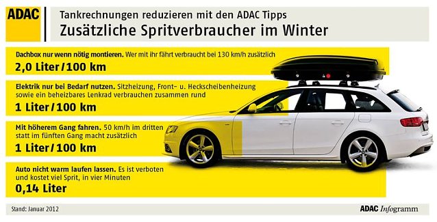 Bild: Spritfresser