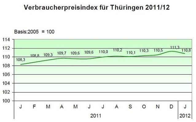 Bild: Grafik