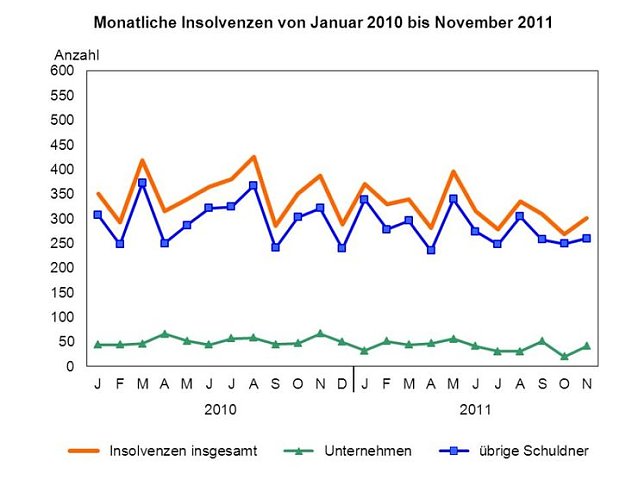 Bild: Grafik