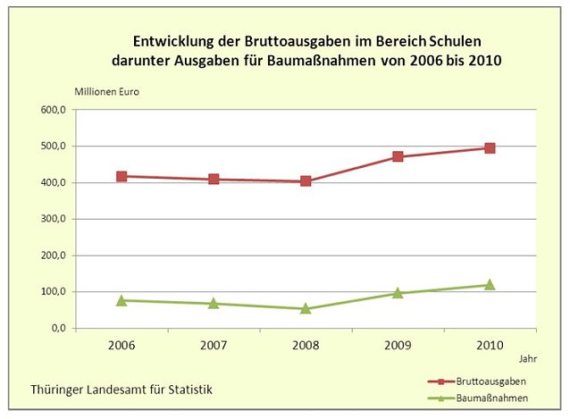 Bild: &Uuml;bersicht