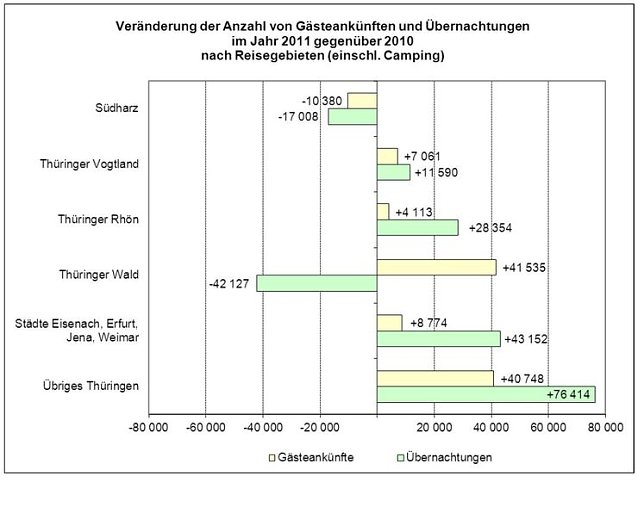 Bild: Grafik