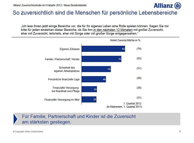 Bild: Grafik
