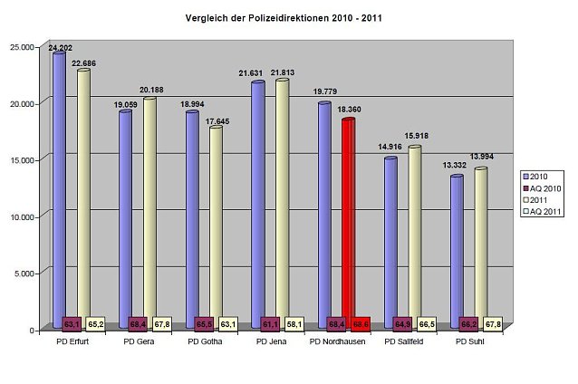 Bild: Grafik