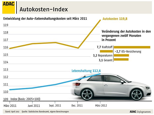 Bild: Grafik