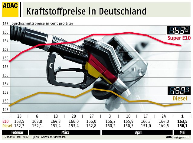 Bild: Grafik