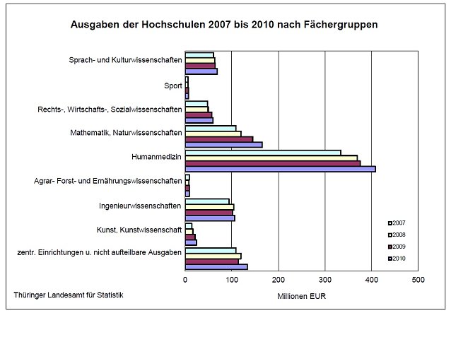 Bild: Grafik