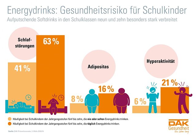 Bild: Wie sch&auml;dlich sind Energydrinks 