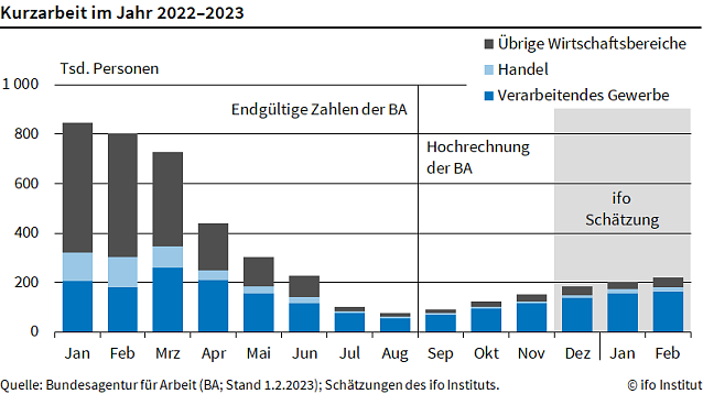 Bild: Statistik