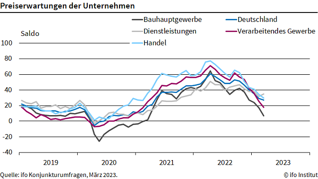 Bild: Statistik