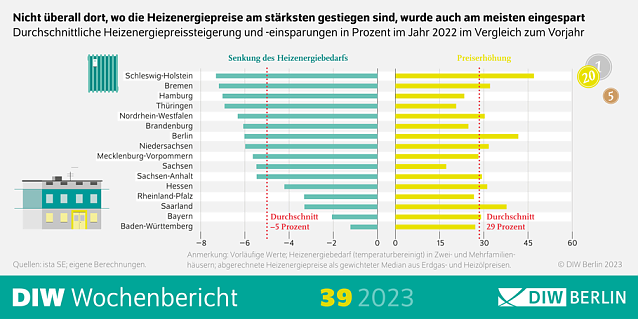 Bild: W&auml;rmemonitor 2022