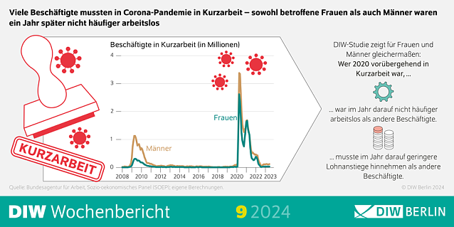 Bild: DIW Wochenbericht