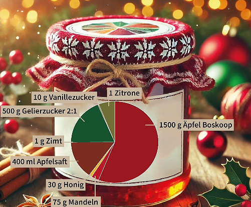 Weihnachtliche Bratapfelmarmelade Foto: TLS