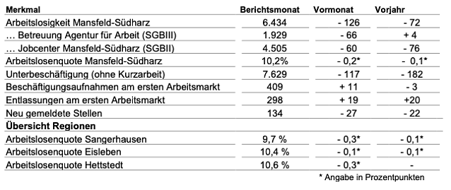 Bild: 