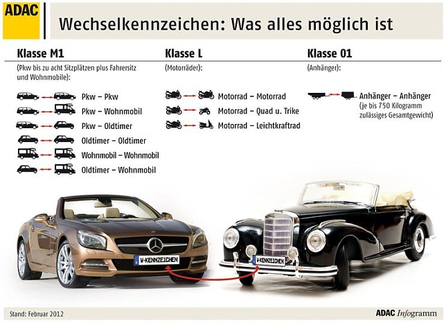 Bild: Grafik