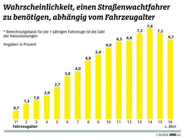 Bild: Grafik