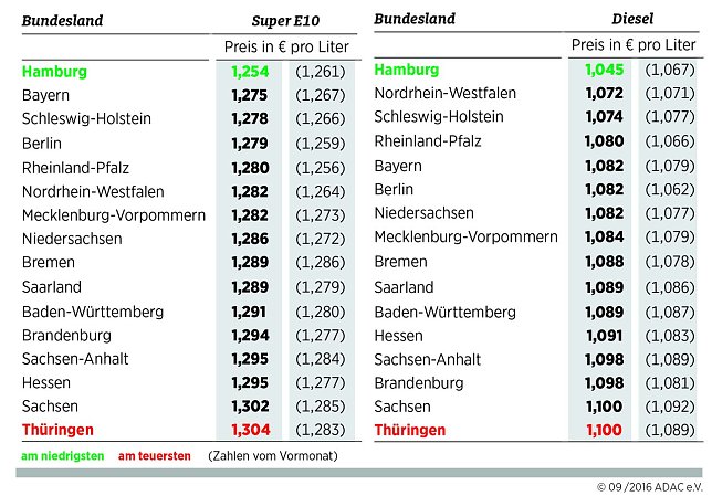 Bild: Grafik