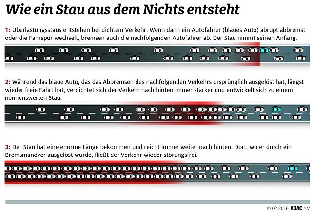 Bild: So entsteht ein Stau