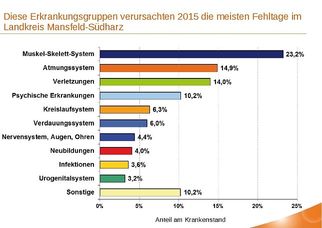 Bild: Grafik