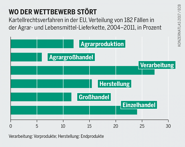 Bild: Grafik