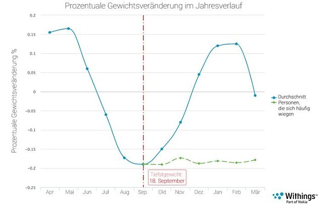 Bild: Grafik