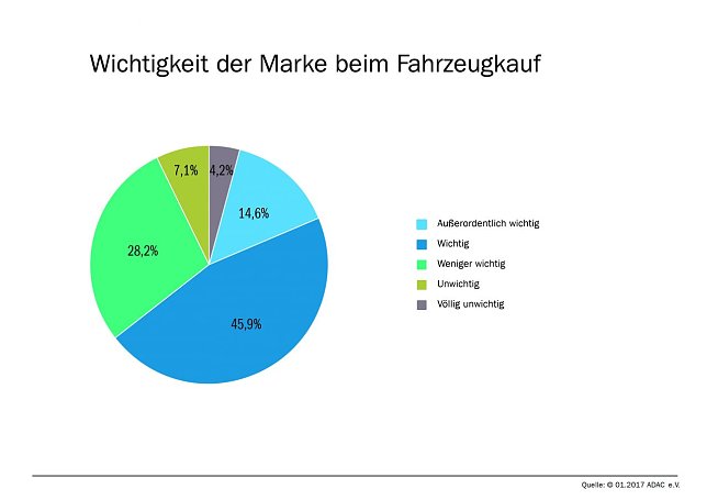 Bild: Grafik