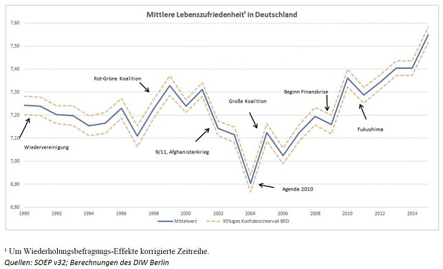 Bild: Grafik