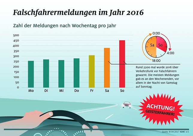 Bild: Grafik