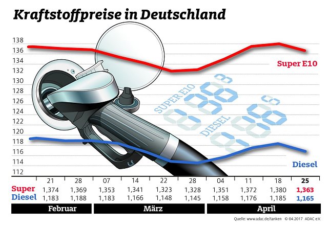 Bild: Grafik