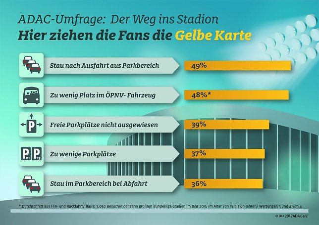 Bild: Grafik
