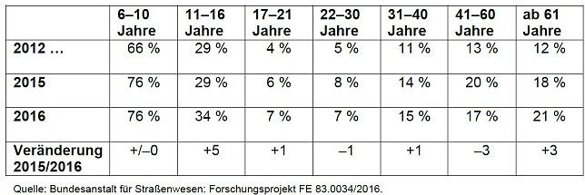 Bild: Grafik