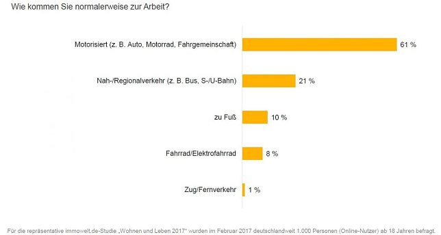 Bild: Grafik