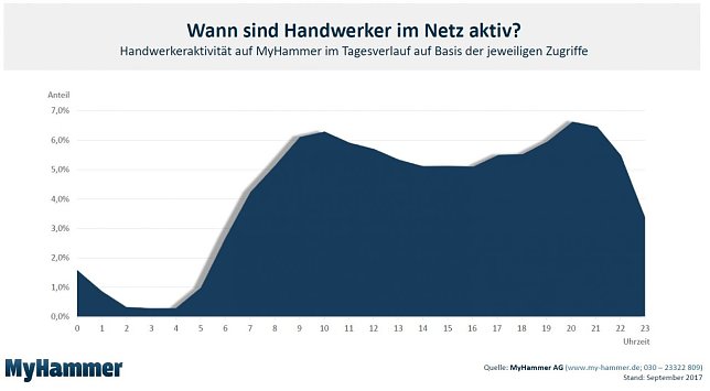 Bild: Grafik