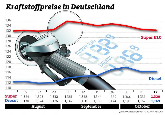 Bild: Grafik