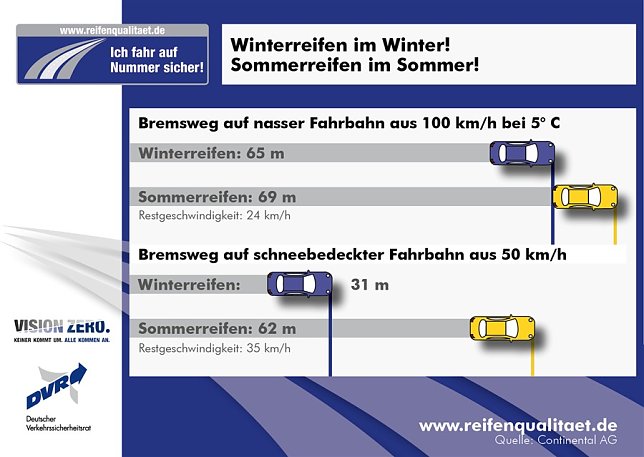 Bild: Grafik