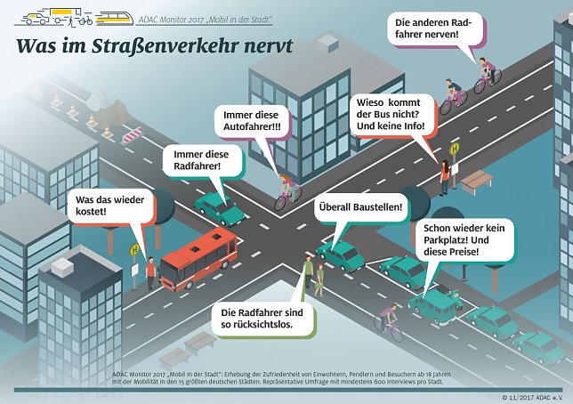 Bild: Grafik